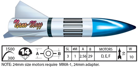 LOC Nano Magg