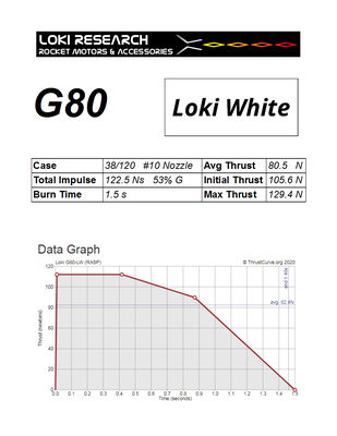 Loki G80 White 2-pack