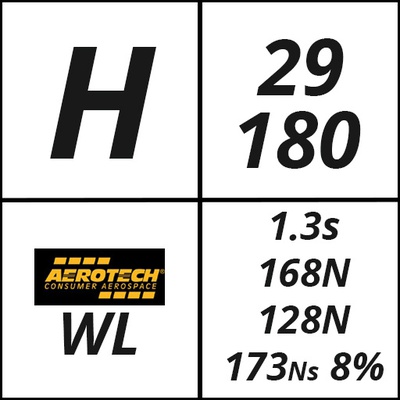 H128W-14A 29/180 RMS