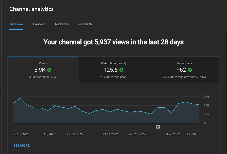 A Step-by-Step Guide to Starting a  Channel in 2023 - Fliki