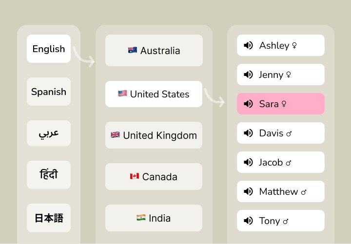 Vegeta AI Voice Generator To Generate Natural Speech