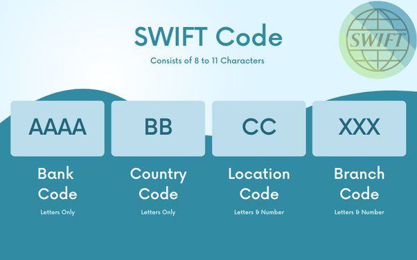 Swift Code Bank Permata Jakarta dan Syariah