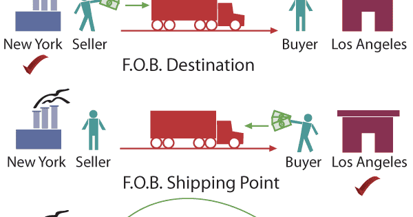 perbedaan fob shipping point dan fob destination.png