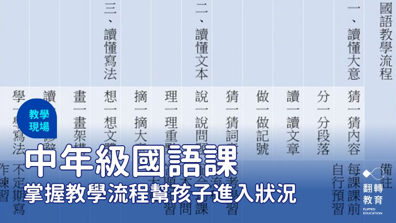 中年級國語前4節課 掌握教學流程幫孩子進入狀況 翻轉教育