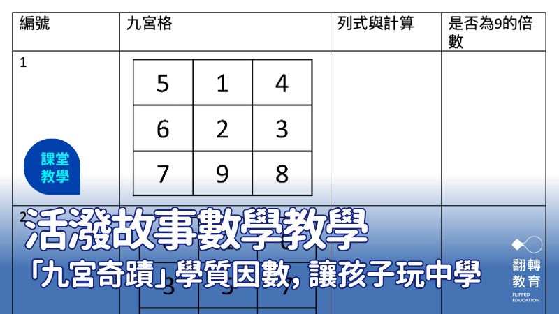 活潑故事數學教學 九宮奇蹟 學質因數分解 翻轉教育