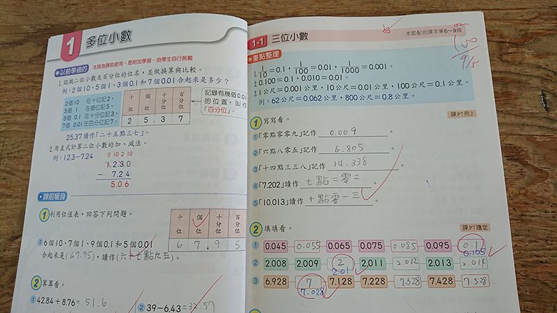 如何幫孩子看功課 國小老師想請家長協助的7件事 翻轉教育 親子天下網站 如何幫孩子看功課 國小老師想請家長協助的7件事 翻轉教育 親子天下網站