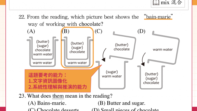 英语字汇策略