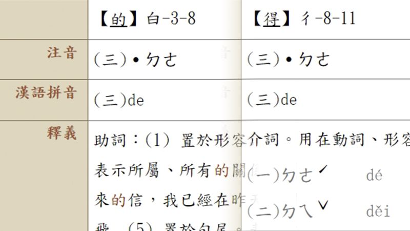 用孩子的語言 教他們學會分辨 的 和 得 翻轉教育