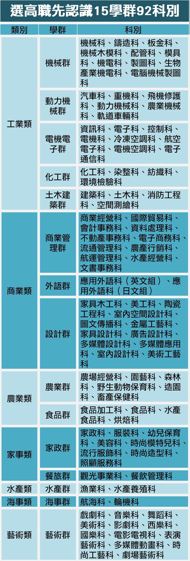 108課綱高職篇3 國中升高中職 5眉角 一次看懂高職怎麼選 翻轉教育