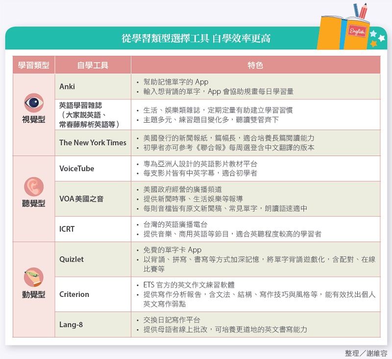 在家自己學英文 低成本 高效率自學資源一次公開 翻轉教育