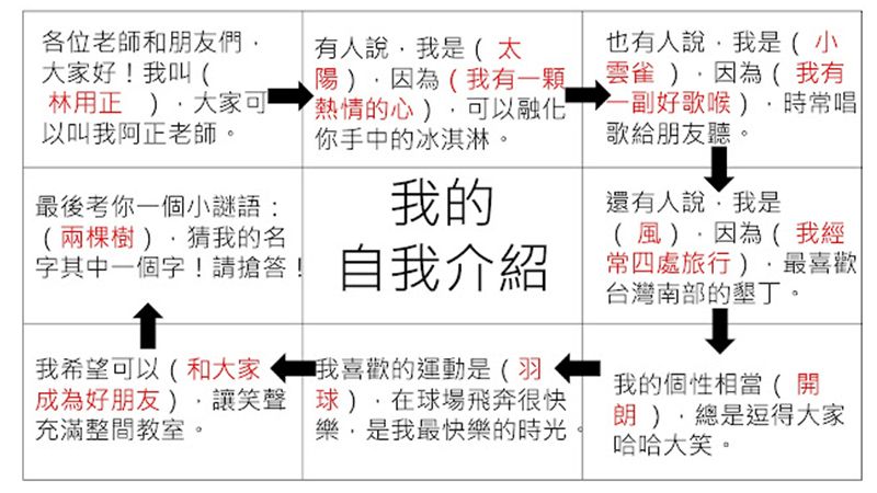 當班級經營遇上語文課 4種班級遊戲培養師生默契 翻轉教育