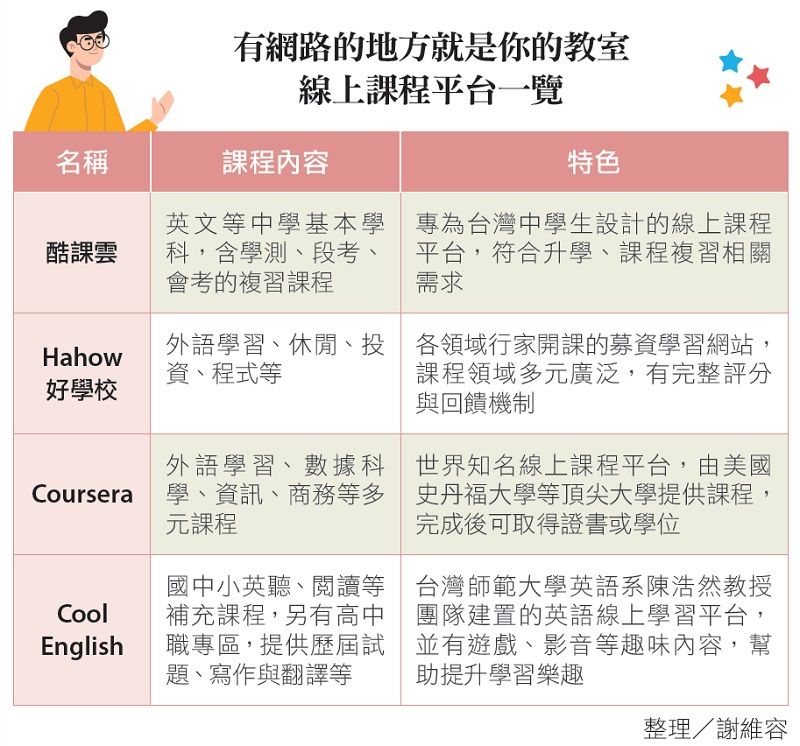 在家自己學英文 低成本 高效率自學資源一次公開 翻轉教育