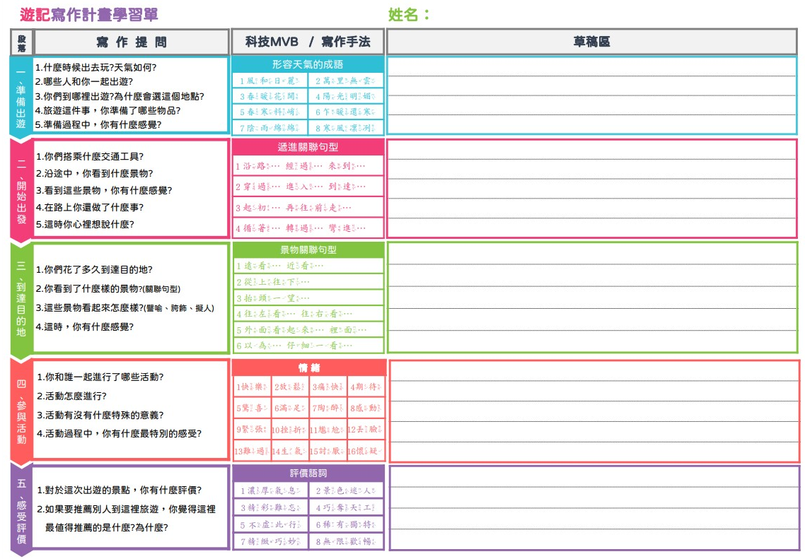 溫美玉遊記寫作教學 孩子喜歡出去玩 卻寫不出作文 翻轉教育