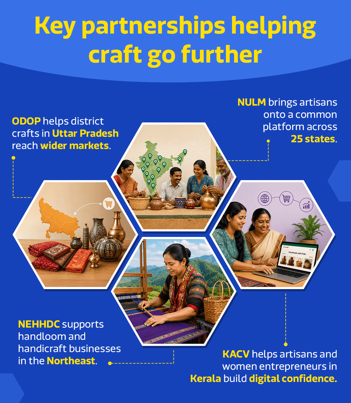 FK Samarth Blog Creative3.png