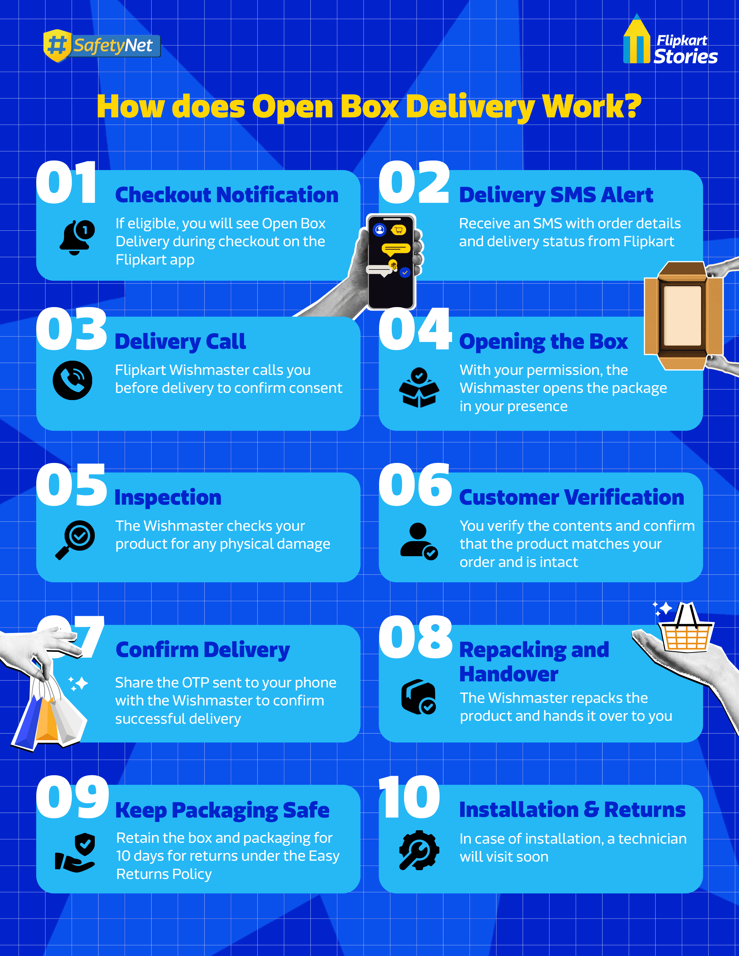 Open Box Delivery Infographic.png