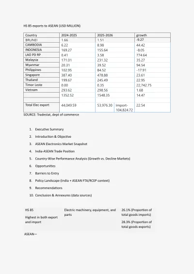 ASEAN Electronics Market Analysis for Indian Exporters cover