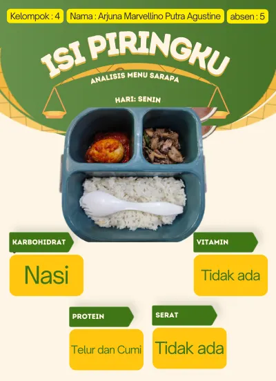 Analisis Isi Piringku Menu Sarapan Arjuna cover