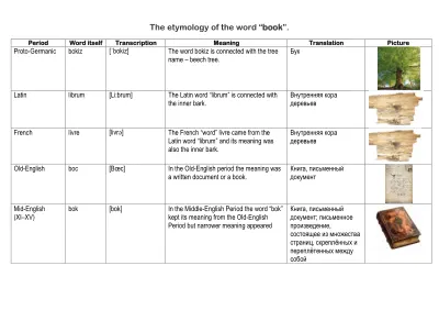 The Etymology of the Word Book cover