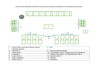 Layout Rapat Paripurna Penyerahan LHP BPK Provinsi Papua Tengah cover