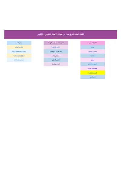 الخطة العامة لفريق مدارس الأوائل الأهلية التعليمي الثانوي cover