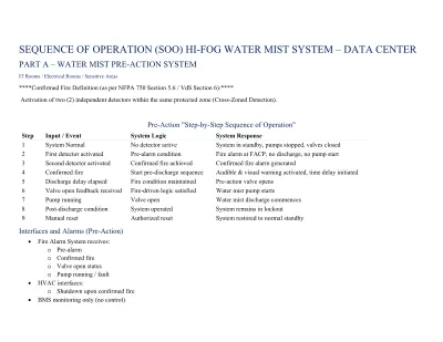 HI-FOG Water Mist System Sequence of Operation cover