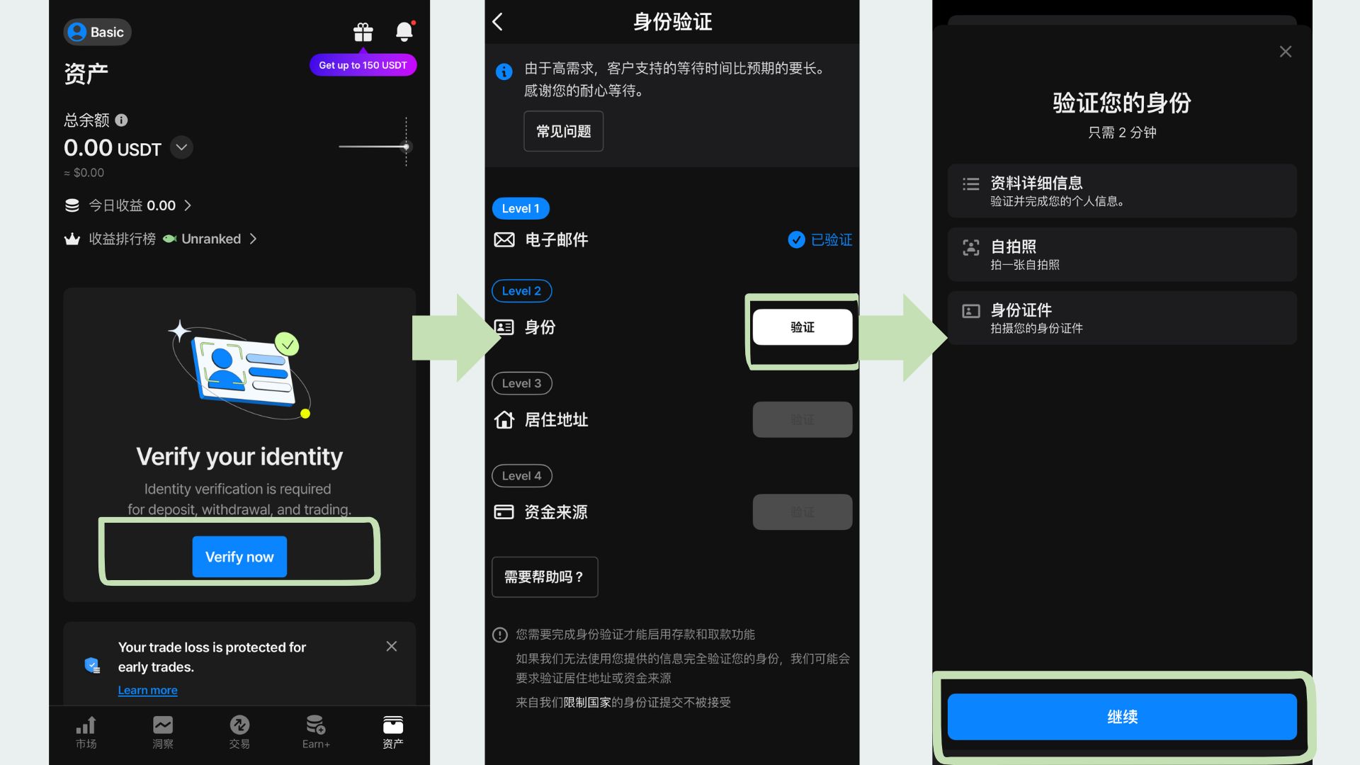 2025最新實測❱ Flipster交易所詐騙？安全嗎？限時年化127%好禮、一鍵反向開倉| 幣修學分