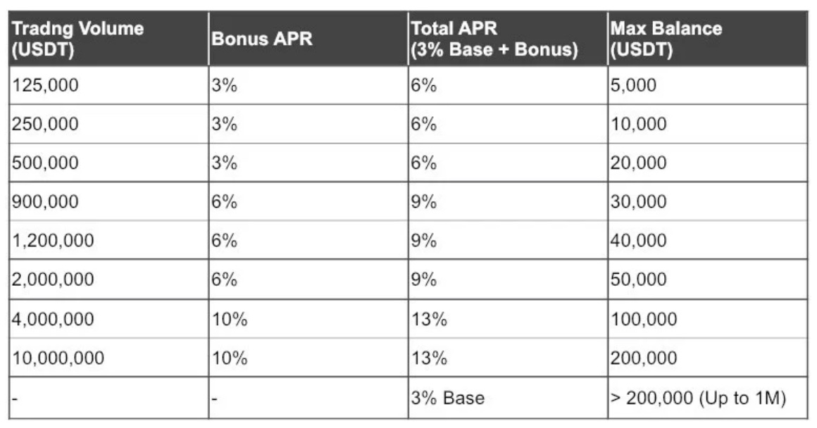 flipster earn 方案