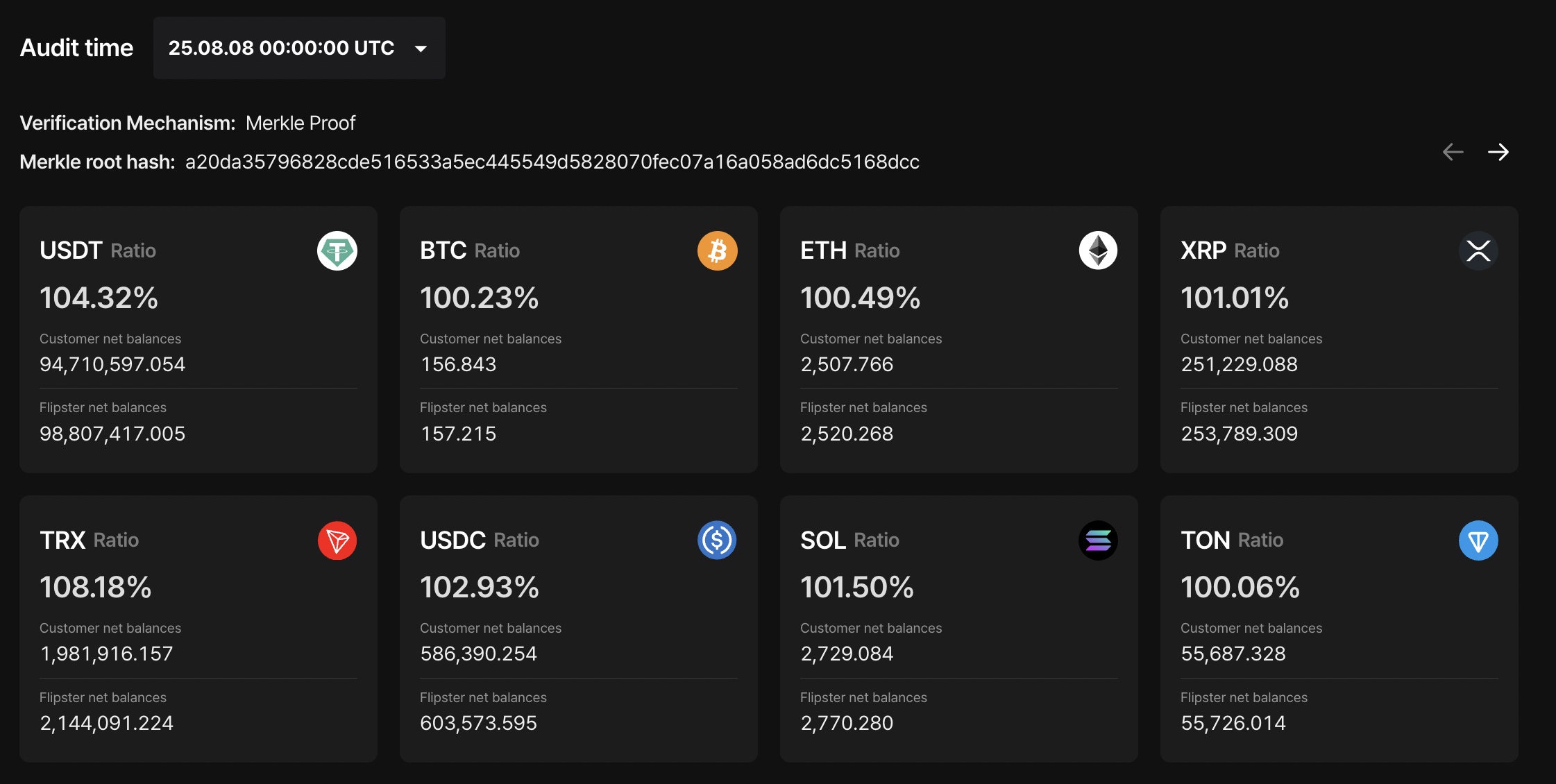2025最新實測❱ Flipster交易所詐騙？安全嗎？限時年化127%好禮、一鍵反向開倉| 幣修學分
