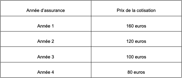 Assurance auto pour jeune conducteur 