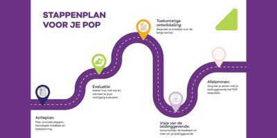 Stappenplan POP 2x1
