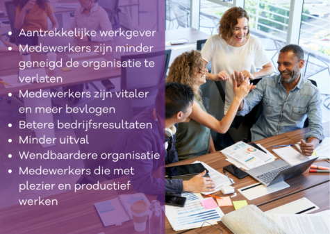 Wat levert het op voor organisatie