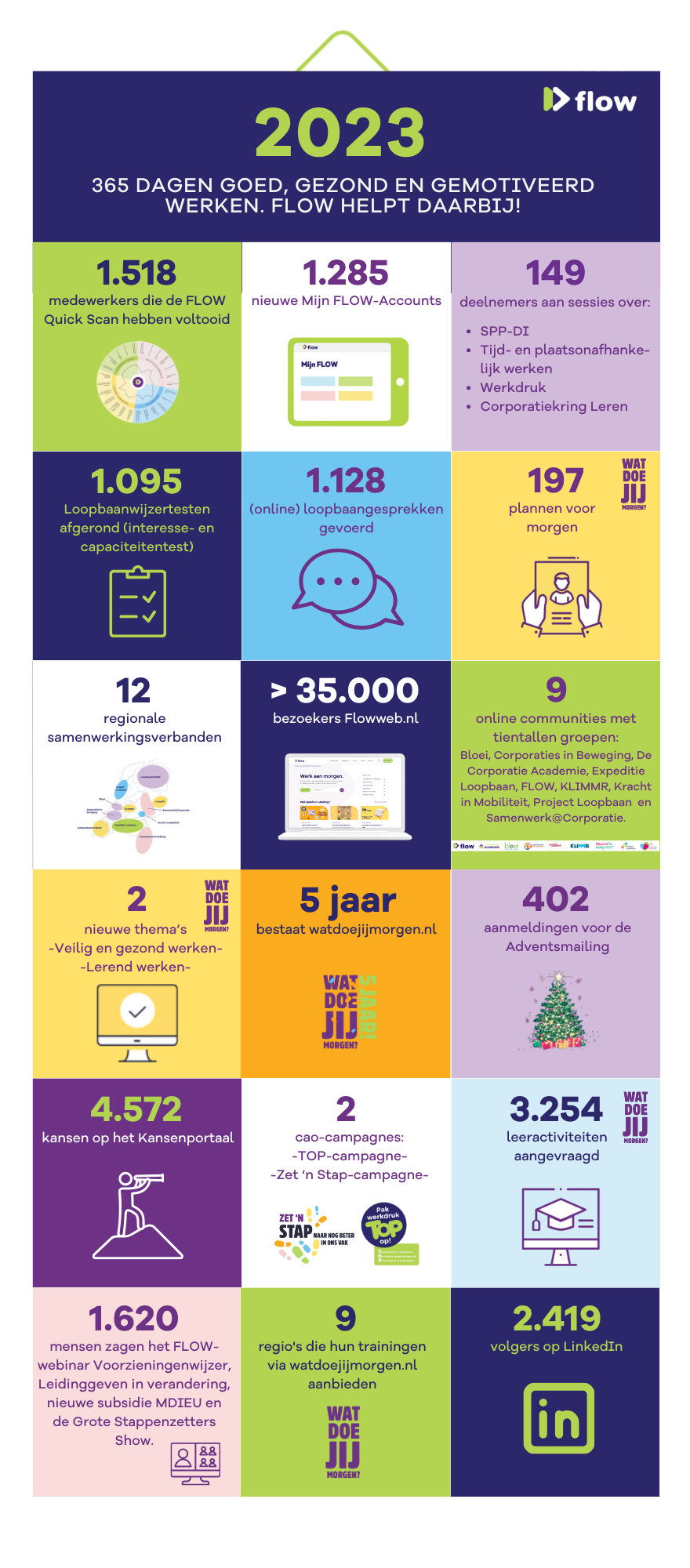 FLOW 2023 Infographic 