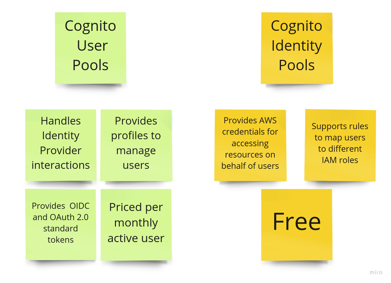 Cognito User and Identity Pools