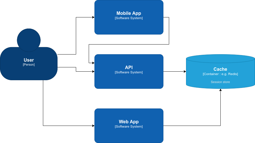 System Context