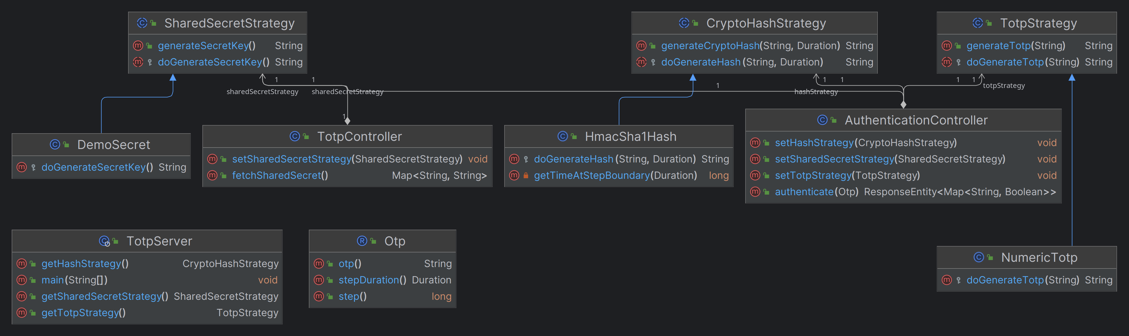 Service Components