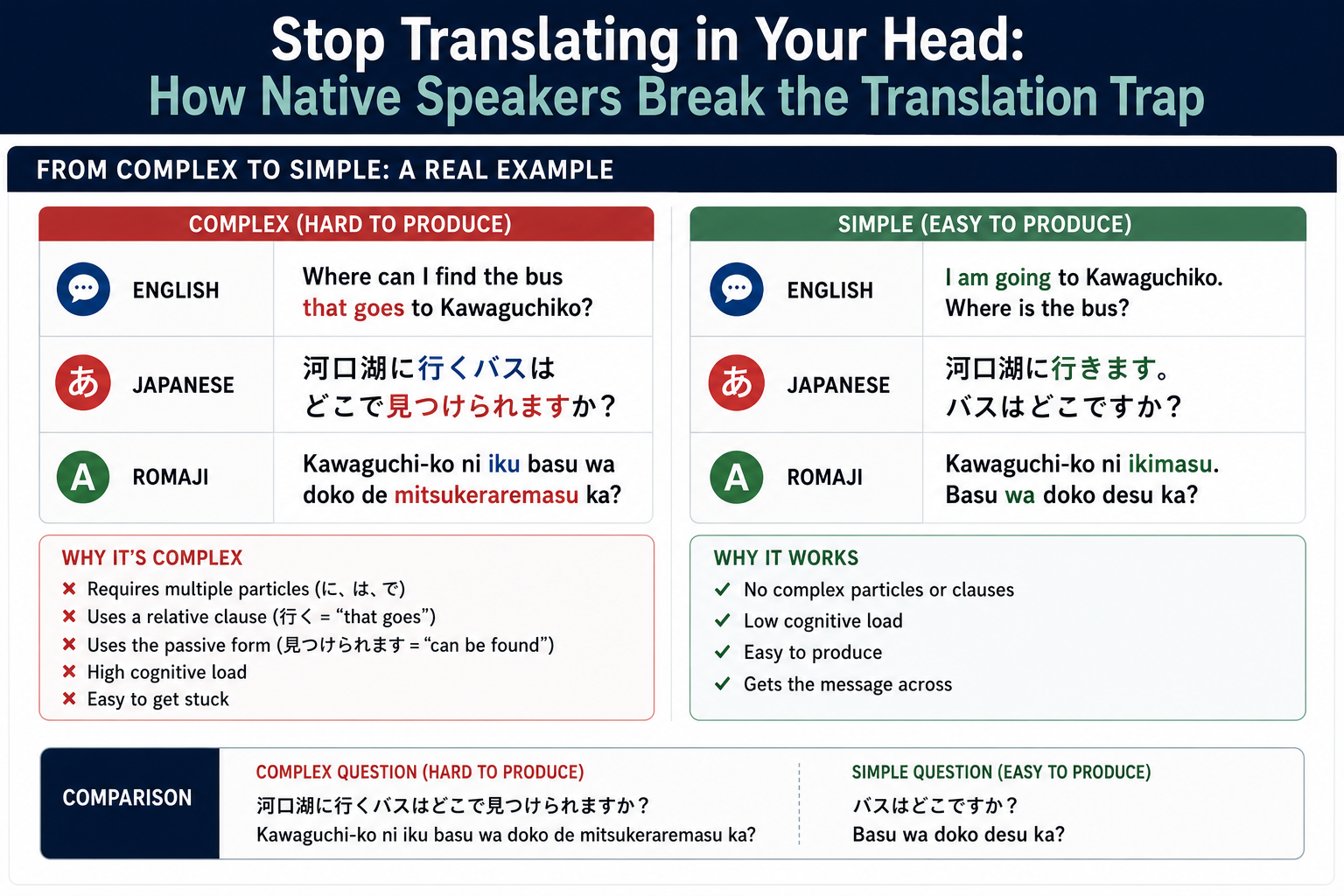 Stop Translating in Your Head: How Native Speakers Break the Translation Trap