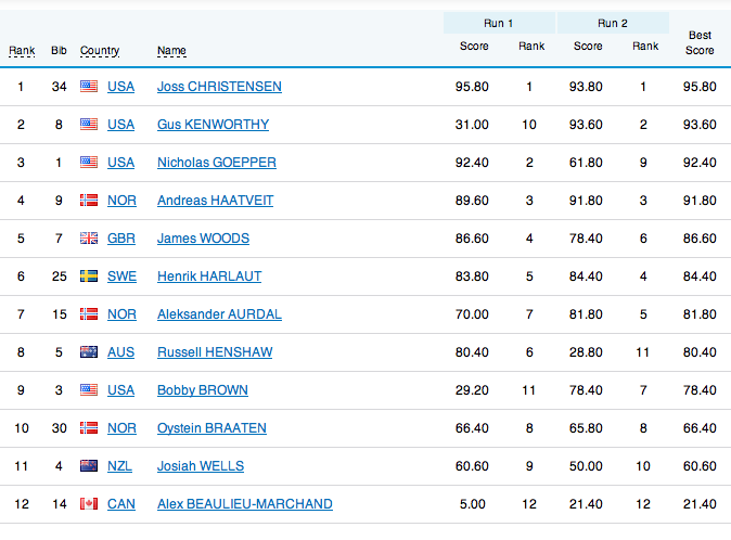 final standing