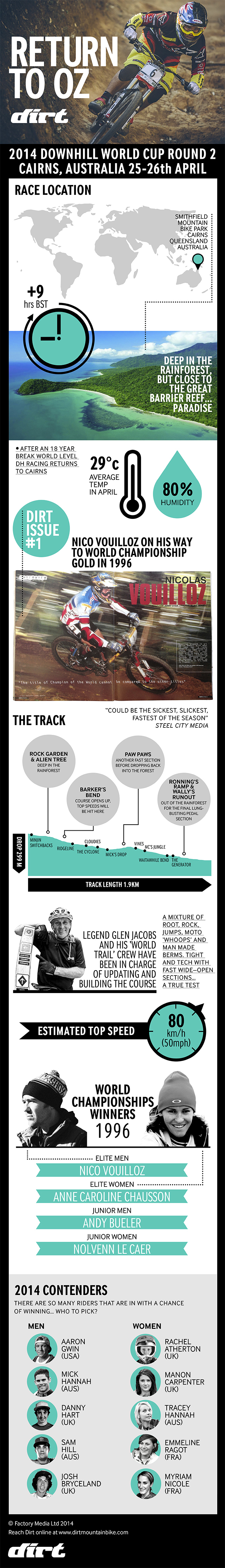 Downhill World Cup 2014 Cairns Infographic Preview