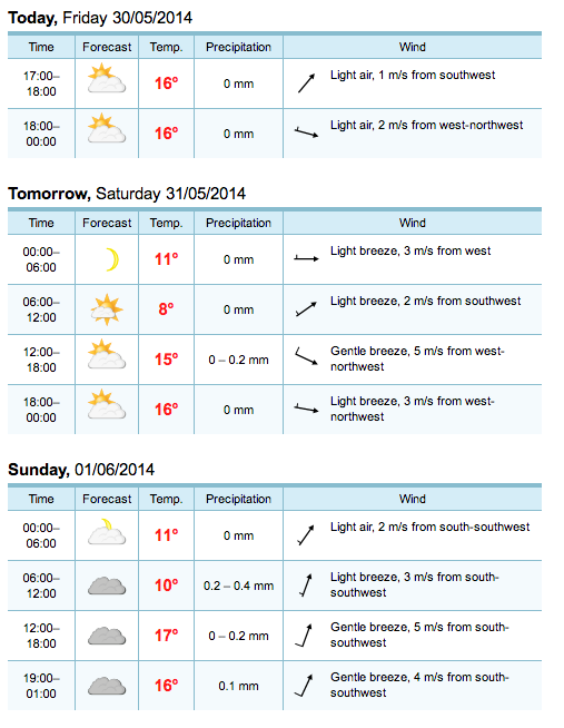 peebles UK weather tweedlove 2014