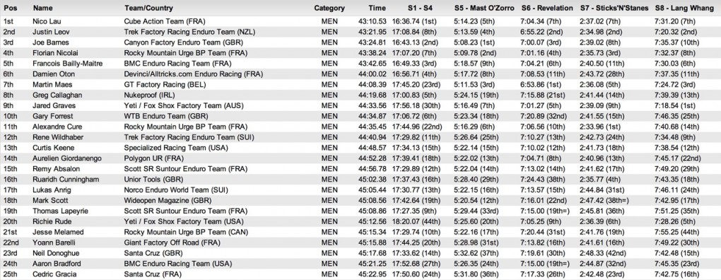 Results-EWS-2-Men