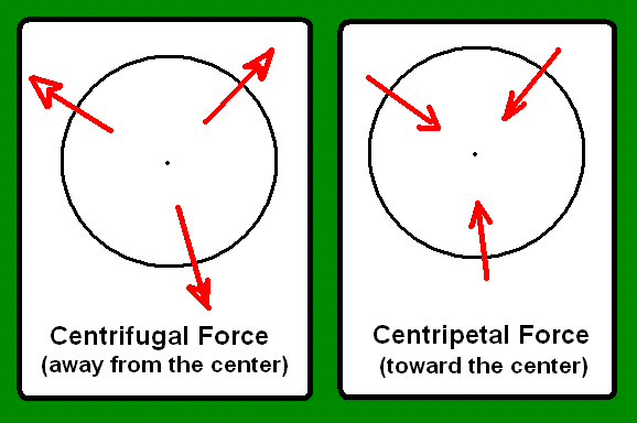 centrifugal vs centripetal