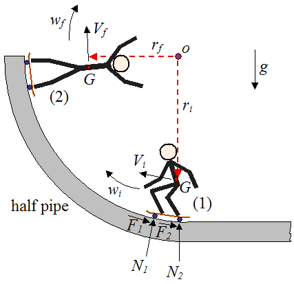 physics_skateboarding_pumping