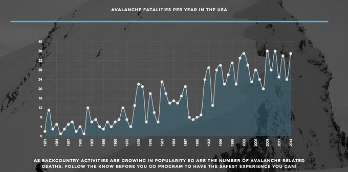 Avalanche Safety Death Know Before You Go