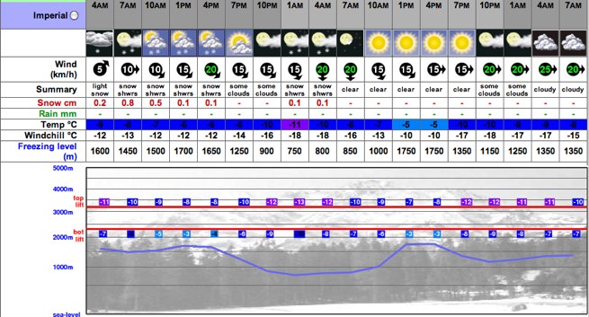 snow forecast mountains