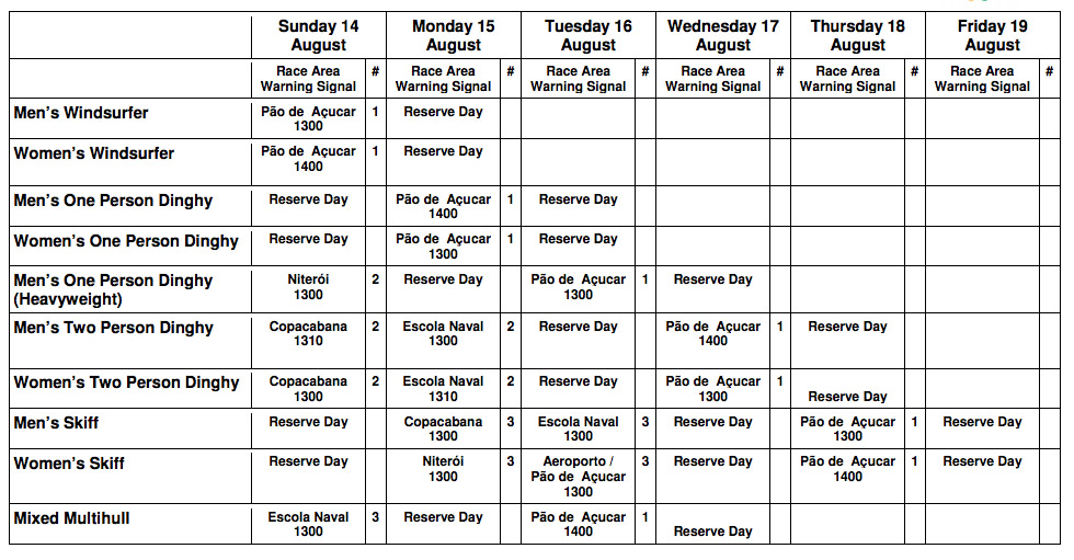 Sailing Olympics Rio 2016 Scheduled January 2