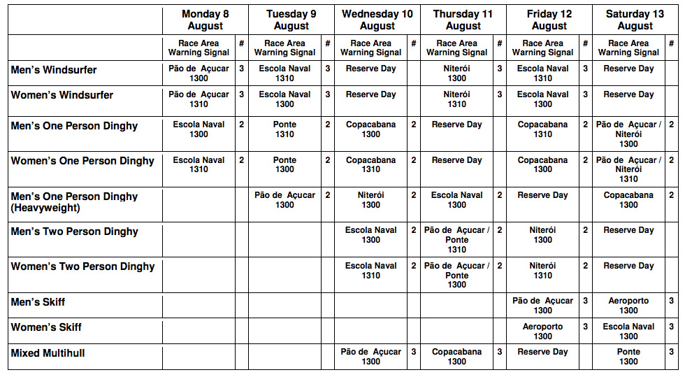 Sailing Olympics Rio 2016 Scheduled January