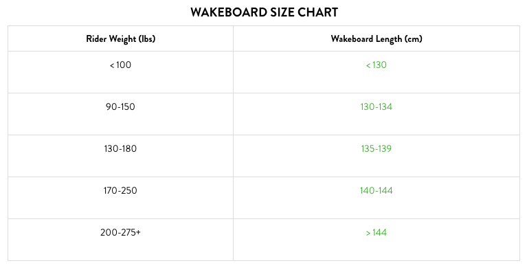 wakeboard-beginners-gear-weight-size-guide-evo