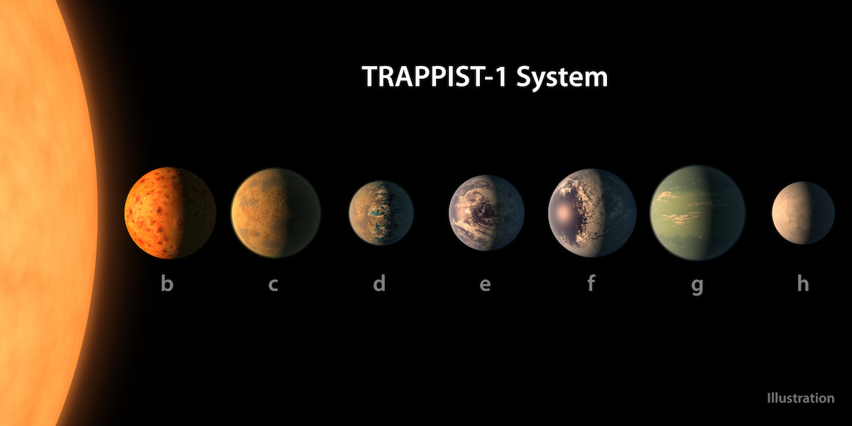 Trappist-1 New Solar System Planets