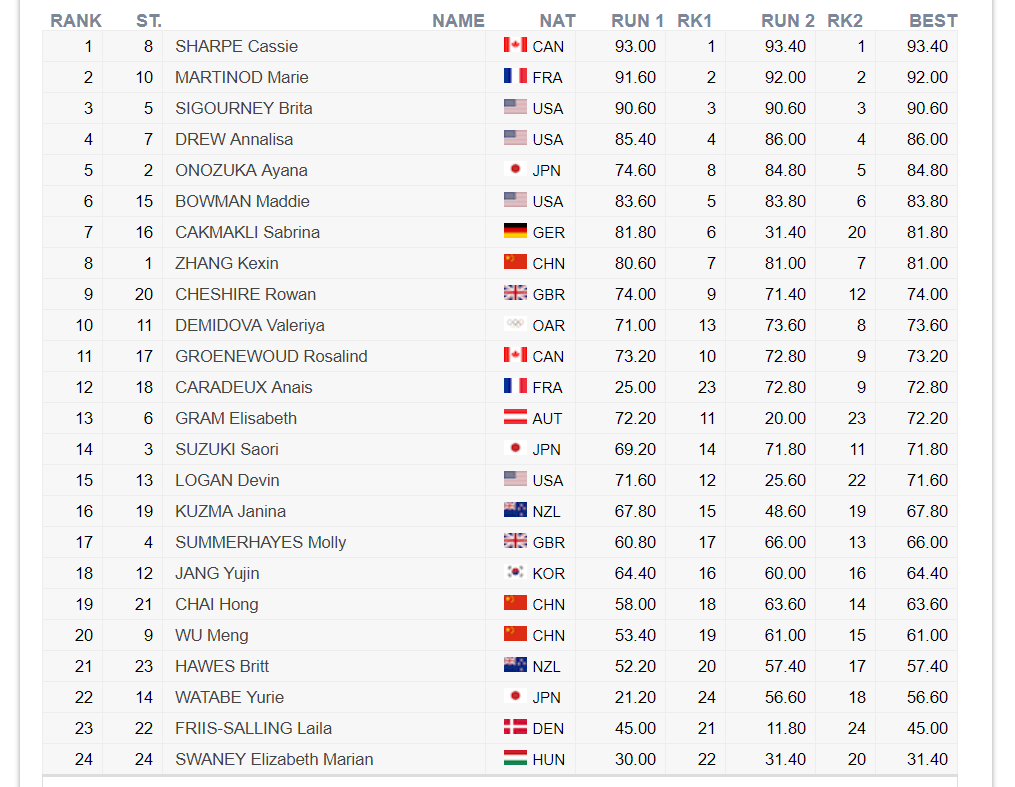 womens-ski-halfpipe-2-qualification