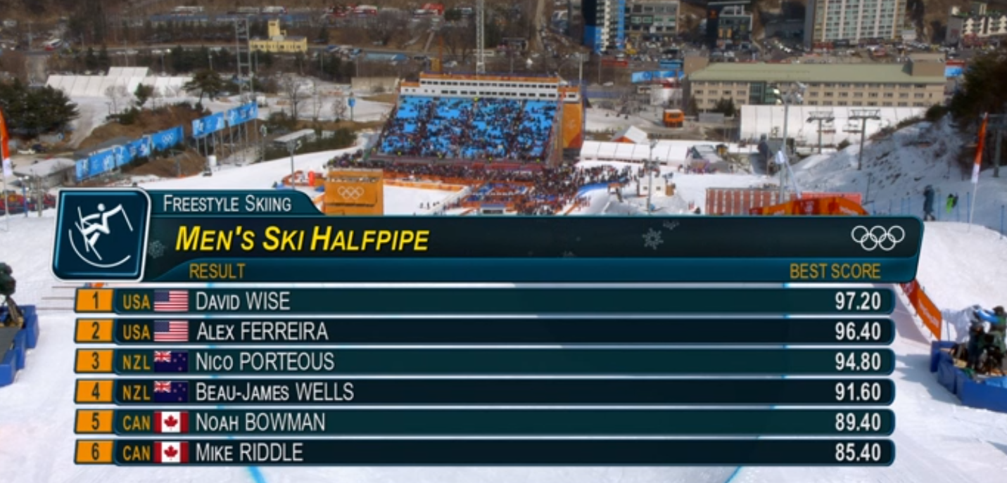 mens-halfpipe-finals-results-8